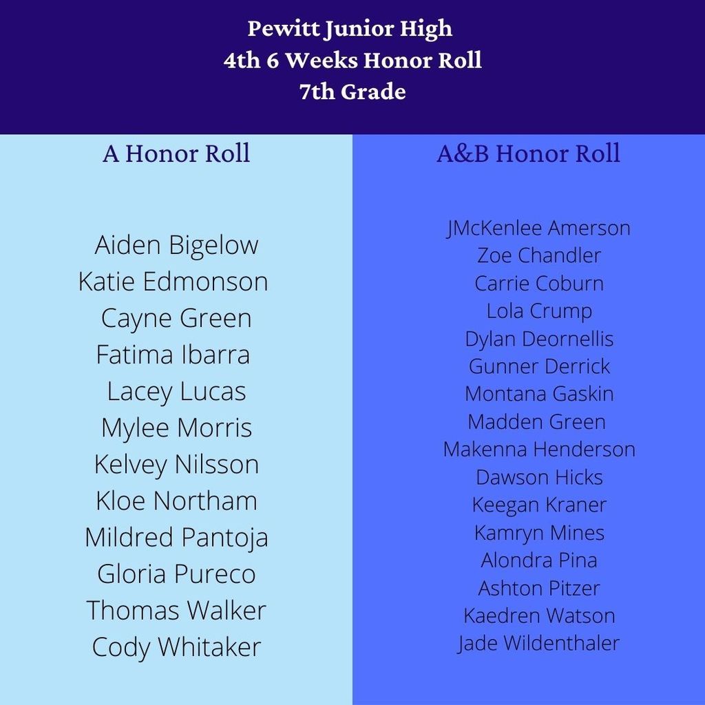 7th & 8th Grade 4th 6 wks A/AB Honor Roll