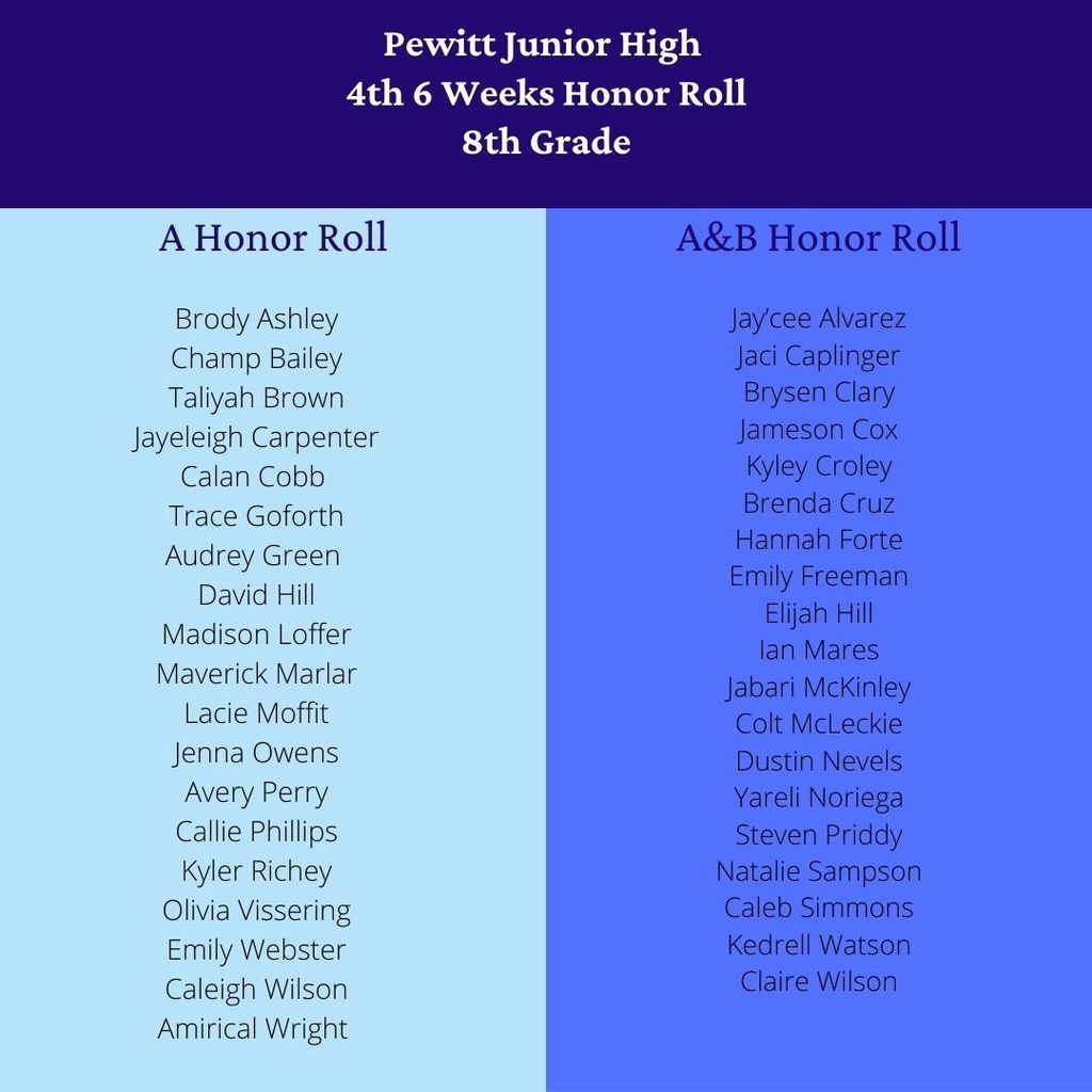7th & 8th Grade 4th 6 wks A/AB Honor Roll