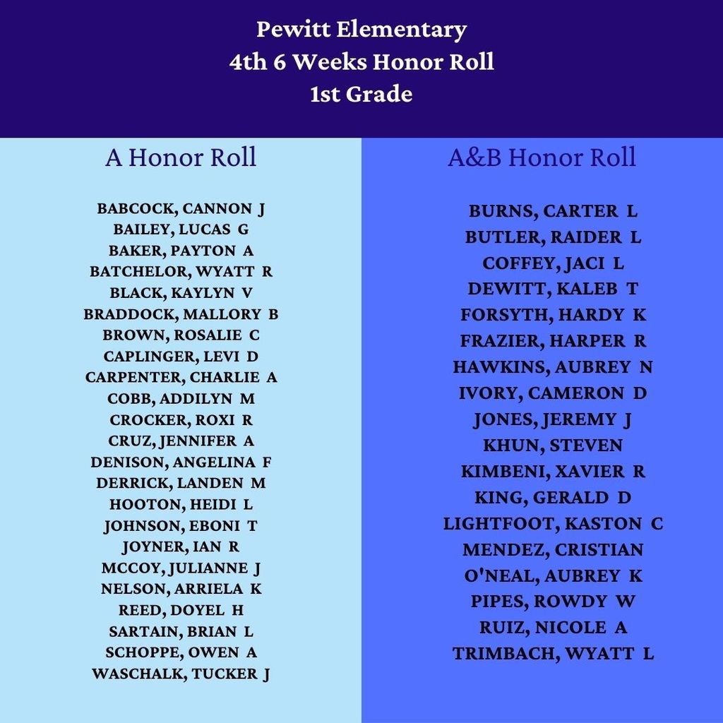1st, 2nd, and 3rd Grade Honor Rolls