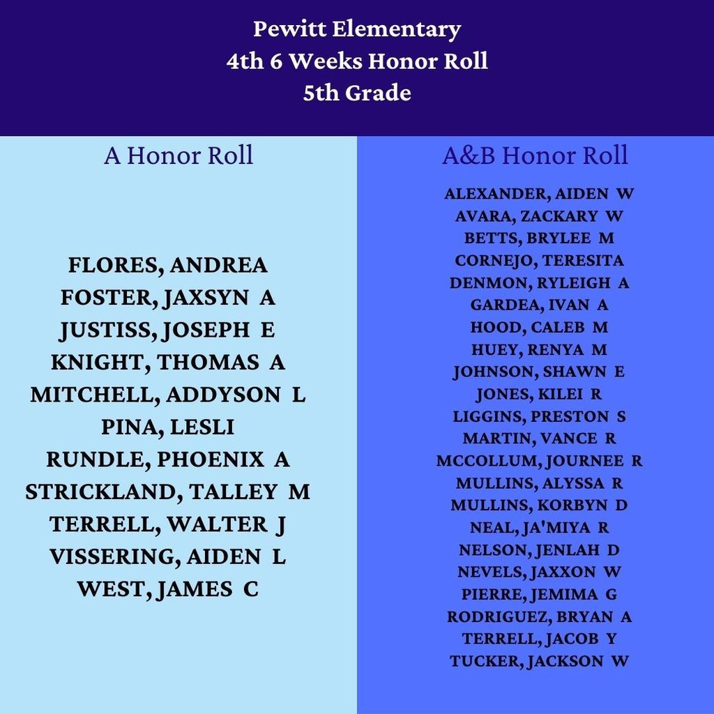 4th and 5th grade honor roll